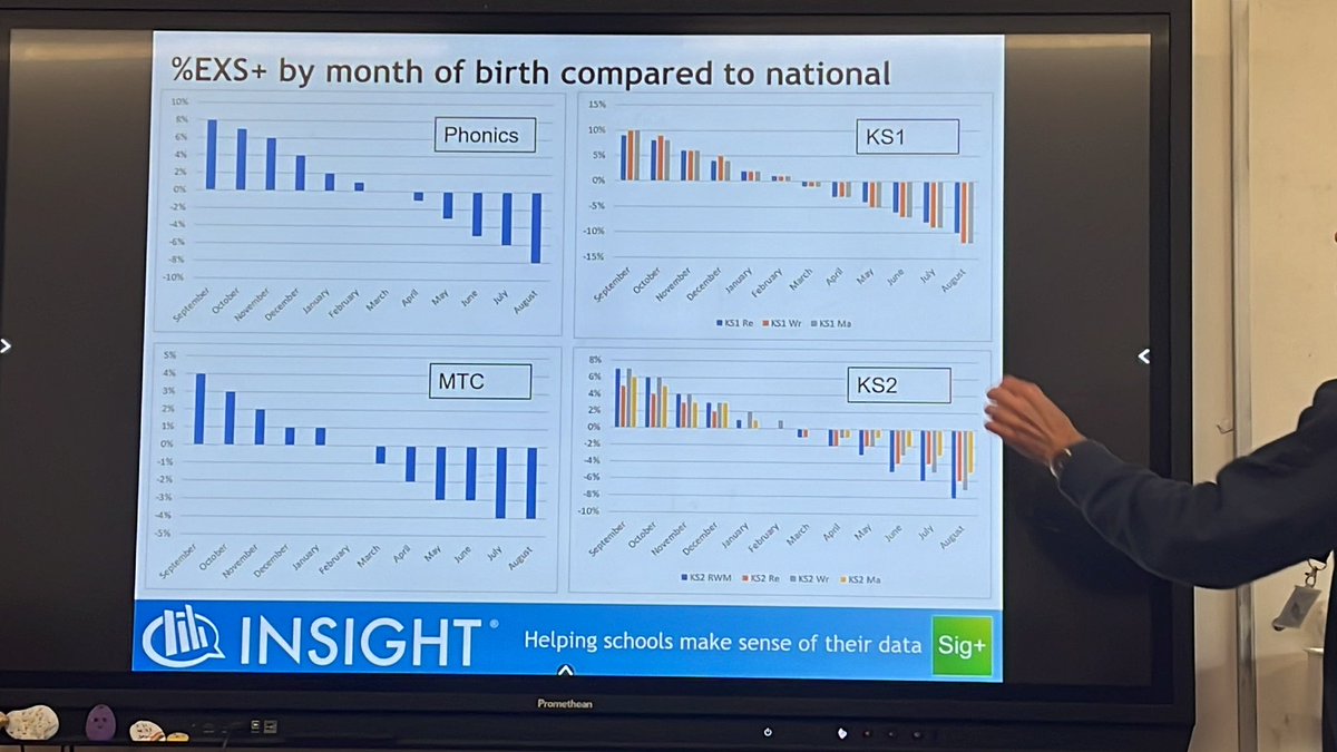 Are they SEND or are they August-born?

Cannot keep up with all the notes I want to write from <a href="/jpembroke/">school data updates</a>’s session!

#researchEdBmth #rEdBmth