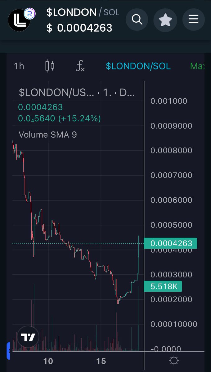 Glad I bought the $LONDON dip

These last weeks weren’t kind to meme coins as they dip the hardest

But $LONDON is going the route of becoming a RWA 

Just about caught the bottom and up 90% in a single day 

imho this is going a lot higher