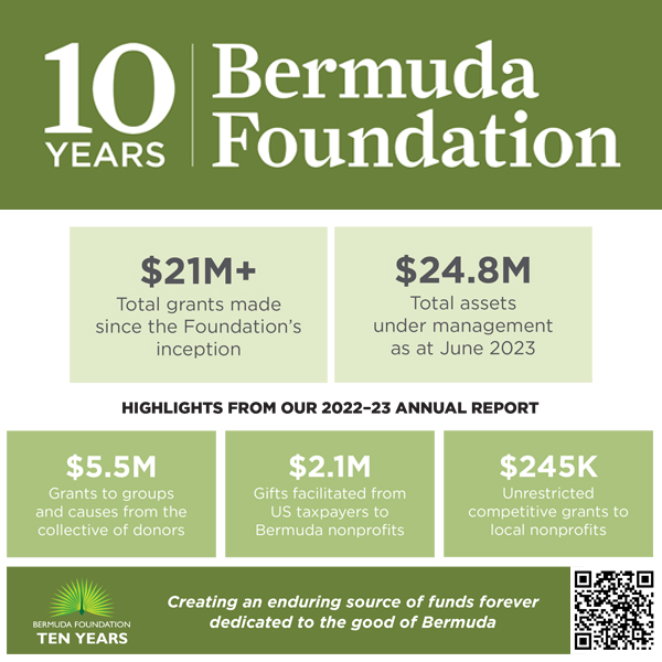 The Bermuda Foundation released their annual report as it celebrates its 10th year, highlighting the support they have provided to the community | More: Bernews.com/h7oc