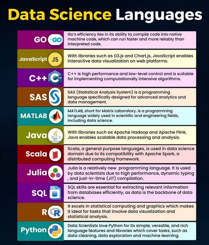 Data Science Languages morioh.com/a/e59444709ead… #BigData #Analytics #DataScience #AI #MachineLearning #IoT #IIoT #Python #RStats #TensorFlow #Java #JavaScript #ReactJS #GoLang #CloudComputing #Serverless #DataScientist #Linux #Programming #Coding #100DaysofCode #SQL