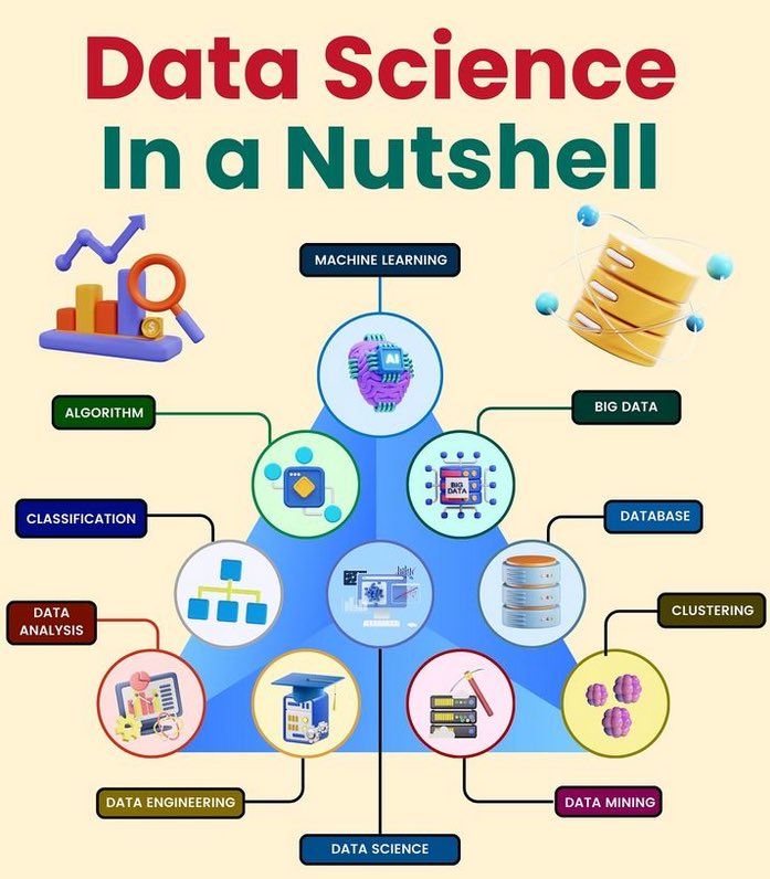 Data Science In a Nutshell morioh.com/a/91da29cac18a… #BigData #Analytics #DataScience #AI #MachineLearning #IoT #IIoT #Python #RStats #TensorFlow #Java #JavaScript #ReactJS #GoLang #CloudComputing #Serverless #DataScientist #Linux #Programming #Coding #100DaysofCode #SQL