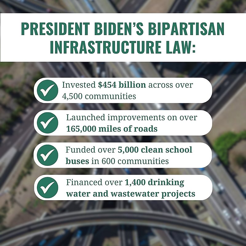 Thanks to President Biden’s Bipartisan Infrastructure Law, we are rebuilding roads and bridges, delivering clean water, tackling pollution, and creating good paying jobs in communities nationwide. Let’s give him 4 more years to finish the job! #BidenHarris2024