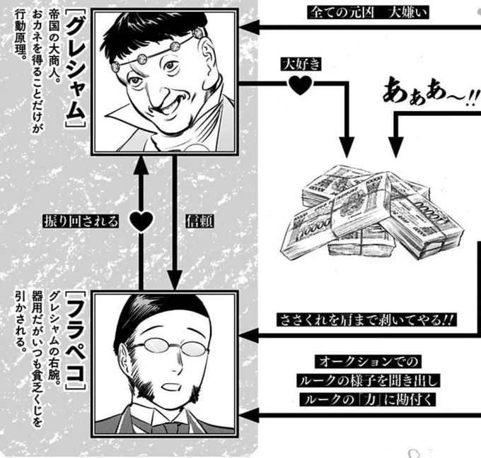 『SAN値直葬!闇バイト』
黒乃あかり(主人公)と明治こよちゃん(ヒロイン)の関係性は大体こんな感じです 