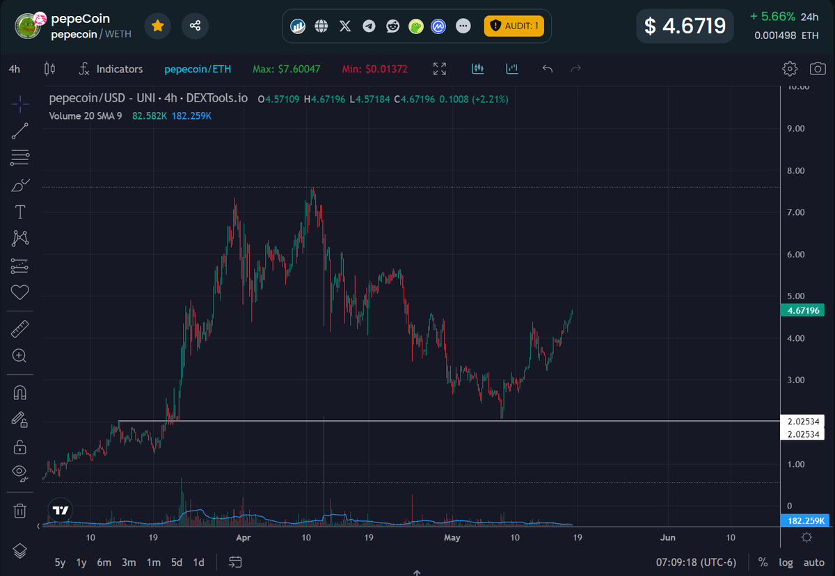 MARCOPOLO1687's tweet image. Send it to billions 🫡

@pepecoins