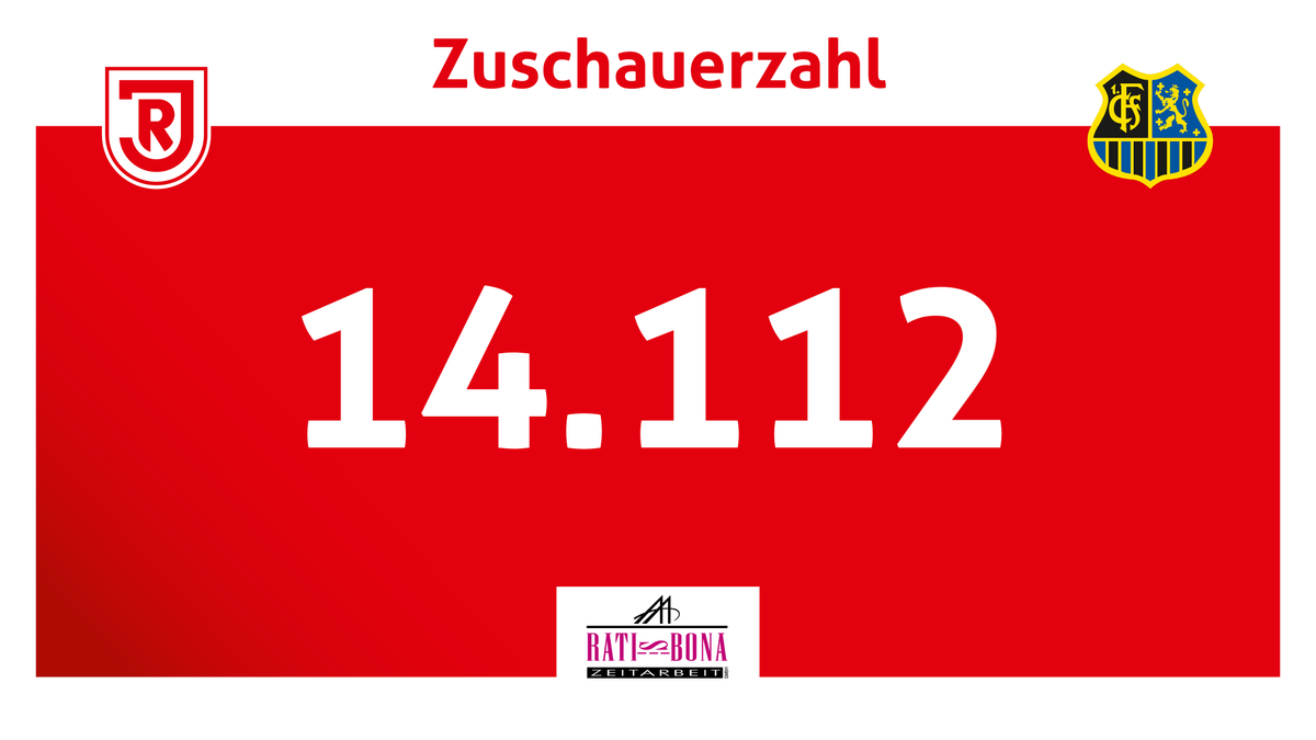 SSVJAHN's tweet image. Die Zuschauerzahl zum heutigen Heimspiel #SSVFCS Vielen Dank an alle Anwesenden 🤍♥️