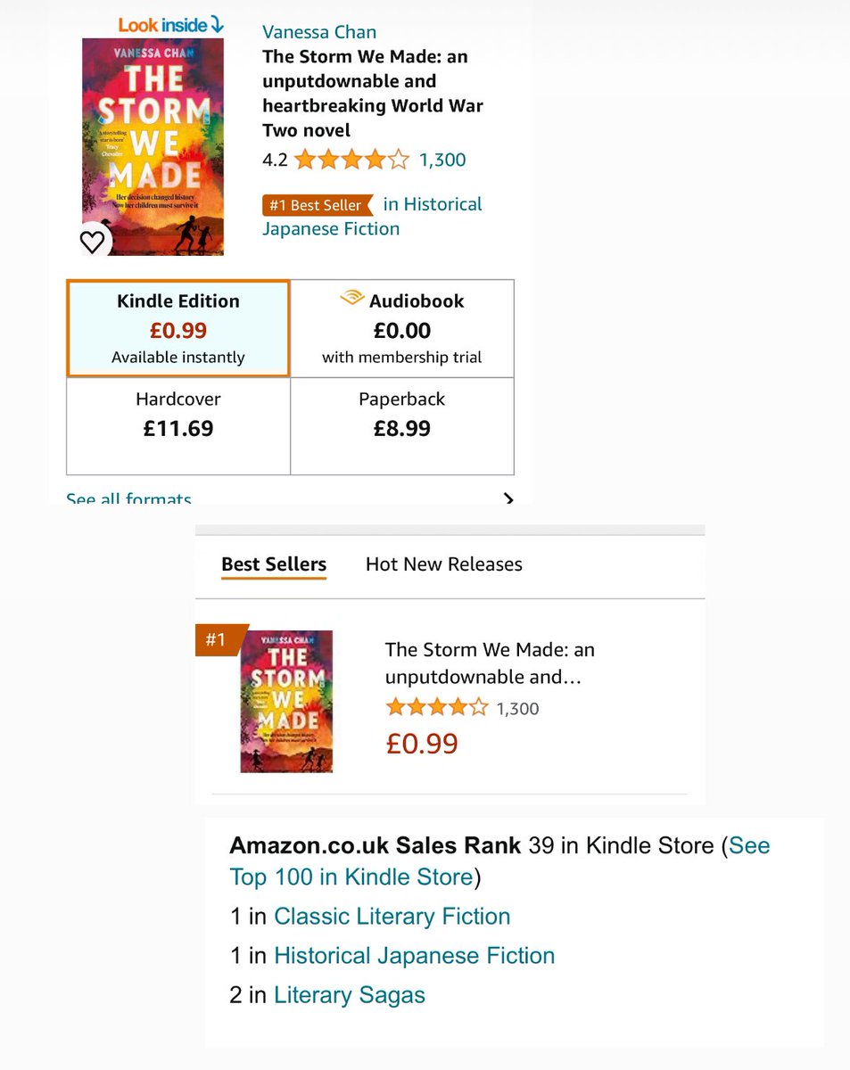 Uh I was minding my business then woke up this morning to my UK ebook being number 1 bestseller in multiple categories and number 7 in overall lit fic and number 39 in the kindle store?? Holy whoa! Anyway get yours while it’s 99p I suppose?!! tinyurl.com/2wuychuj @HodderBooks
