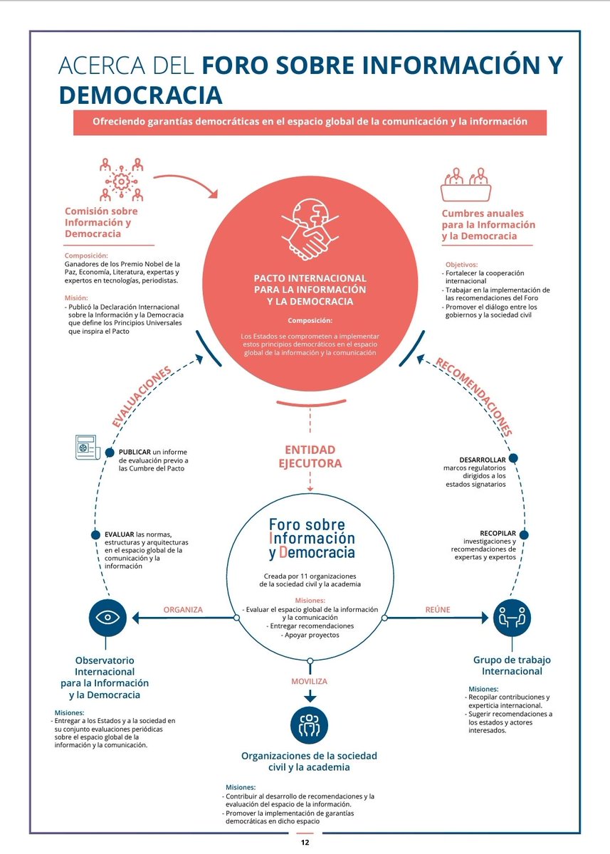 ¿Cómo asegurar el control democrático de la IA como bien público? Sobre estas cuestiones recomiendo el informe del Foro sobre Información y Democracia 👇🏼👇🏼 esferacomunicacional.ar/nuevo-informe-… Vía @titayna #AlfabetismosAumentados #AlfabetismosPostdigitales