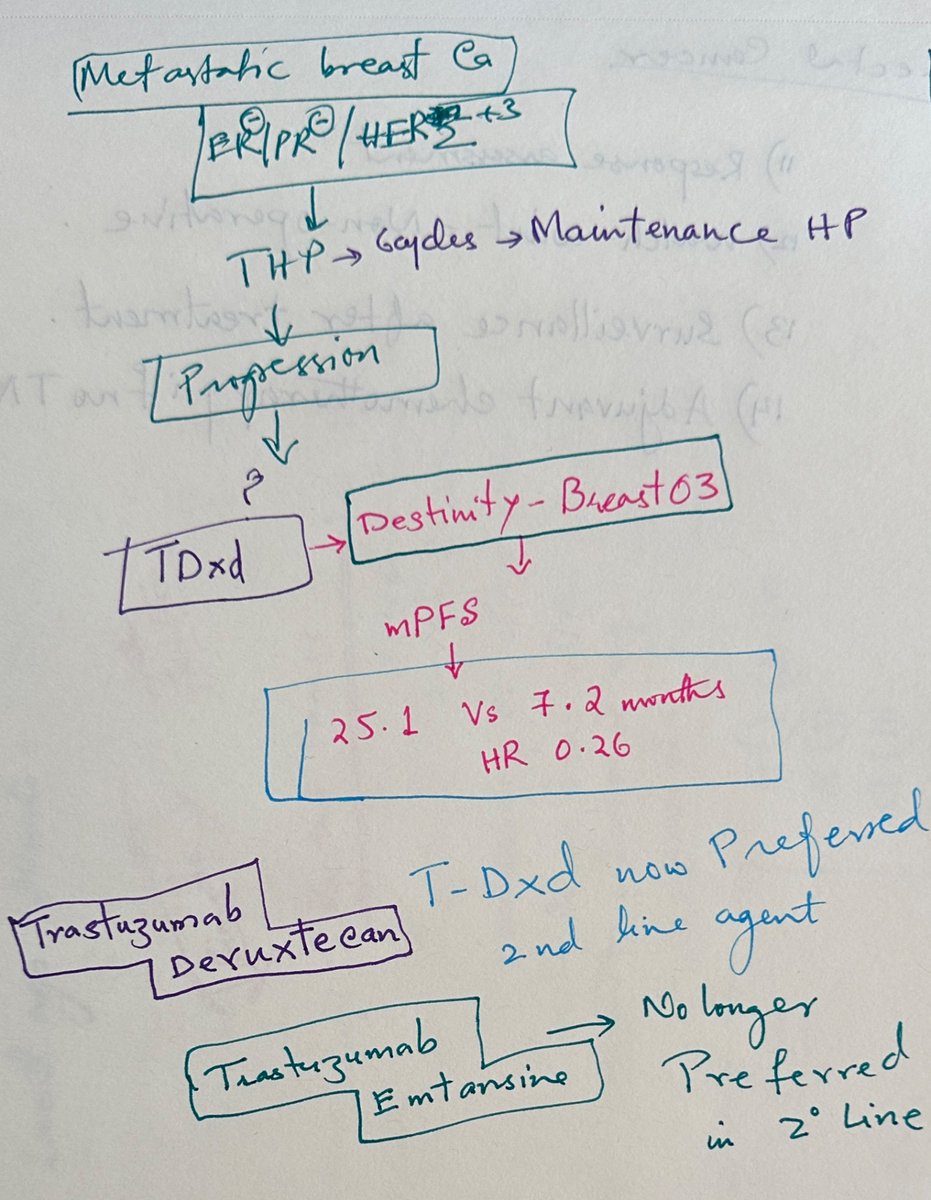 #asco #oncology #breastcancer @JCO_ASCO @JCOGO_ASCO @JCOOP_ASCO #her2 #metastatic #Trastuzumabderuxtecan