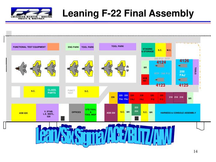 F22 Raptor Lean Manufacturing
slideserve.com/beryl/f22-rapt…
2000年代の資料は割とスライド共有サイトに載ってて助かる。本当はDTICに入れてほしいが
