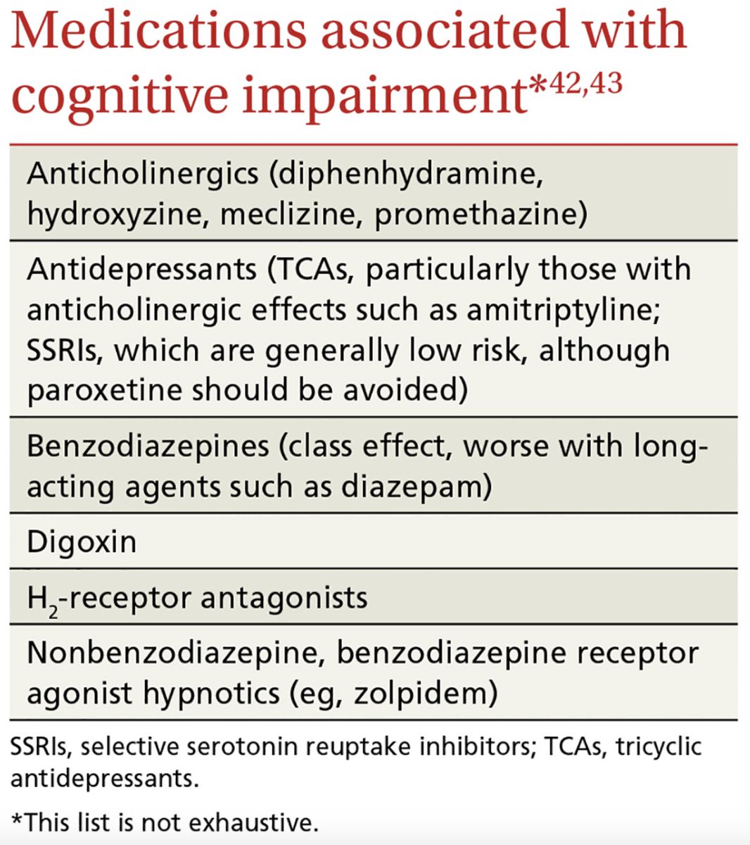 Cognitive Pharm in Elderly - Meds can have adverse cognitive effects in elderly: Anticholinergics, Benzodiazepine, Non-Benzodiazepine Hypnotics, Opioids, Antipsychotics, Anticonvulsants, Antidepressants, Antihistamines, Muscle Relaxants,Barbituates, Dig, Clonidine