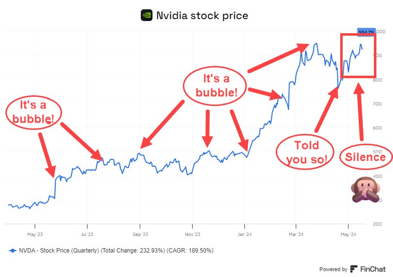 In Case You Missed It | @FromValue $NVDA's stock over the last year and the general opinion about it.