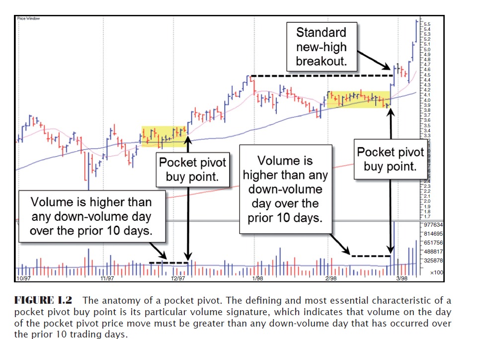 Every stock that goes up 5 times or more follows a fixed pattern.
#trendfollowing