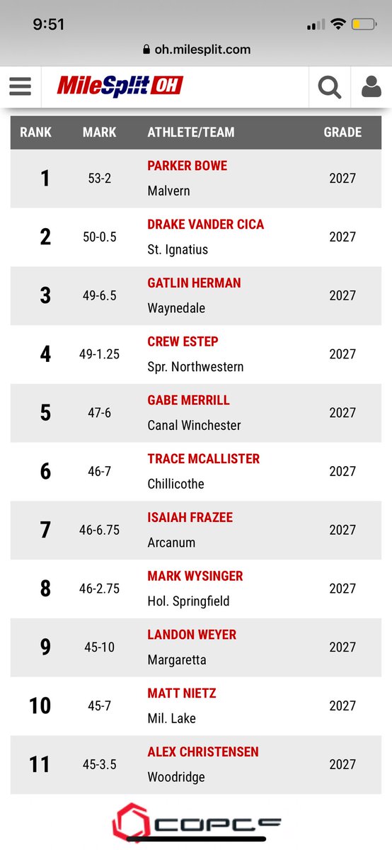 Drake Vander Cica tweet media