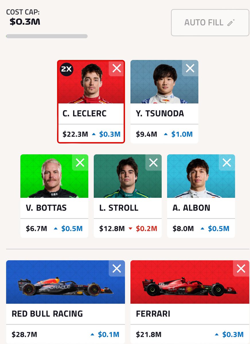 F1 Fantasy Team reveal: Italy 🇮🇹

- Decided to hold off on the WC 🤔
- MCL + FER still doesn't allow for a decent team balance ⚖️
- Leclerc looks like the best TD option 👌

🔄 Perez & KMag ➡️ Leclerc & Tsunoda 

🧢 Leclerc 

💰0.3m ITB 

🌍 9.8K

#F1 
#F1Fantasy 
#ItalyGP
