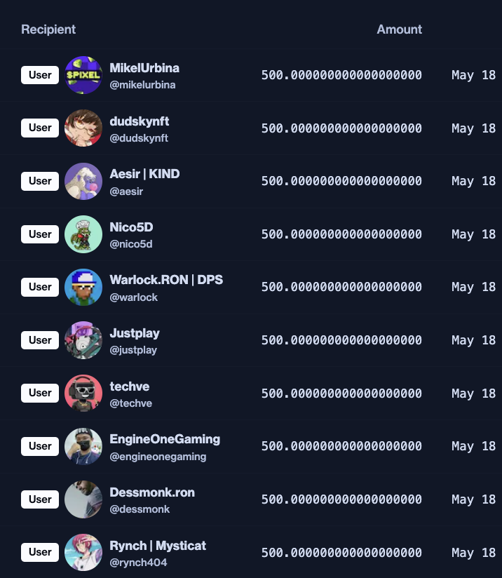 RareAxies's tweet photo. The votes have been counted (by me), verified (by me) &amp; authenticated (by me). If you can trust that process, it looks like we need to cook @BigYakAxieClub @FarmHandsNFT 👩‍🍳🔥

ty to everyone who joined in &amp; congratulations to the latest group of winners 👏 https://t.co/fdIV7k3KV3