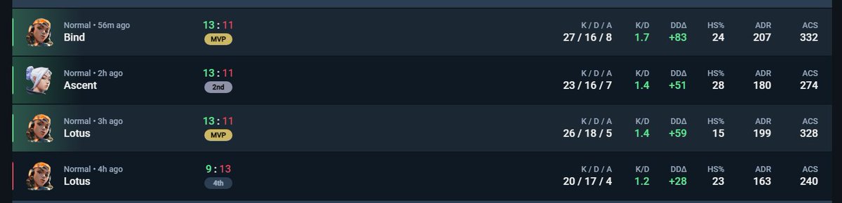 ninaaleinn's tweet image. results of today, very proud of my new team! 🪷 its the 13-11 for us today xD #inSYNC