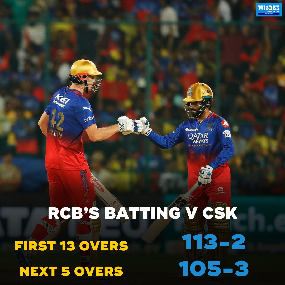 A brilliant performance from RCB's middle order takes the team to their highest score against CSK. Rajat Patidar: 41 (23) Cameron Green: 38 (17) Dinesh Karthik: 14 (6) Glenn Maxwell: 16 (5) Will it be enough to see them through? #RCBvsCSK #IPL2024