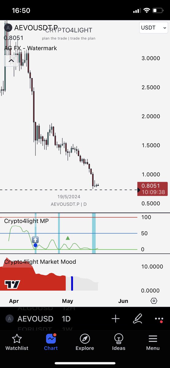 Whales start accumulate and inflow money in $aevo