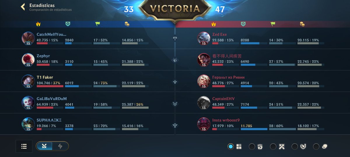 Aprendiendo de <a href="/faker/">T1 Faker</a>