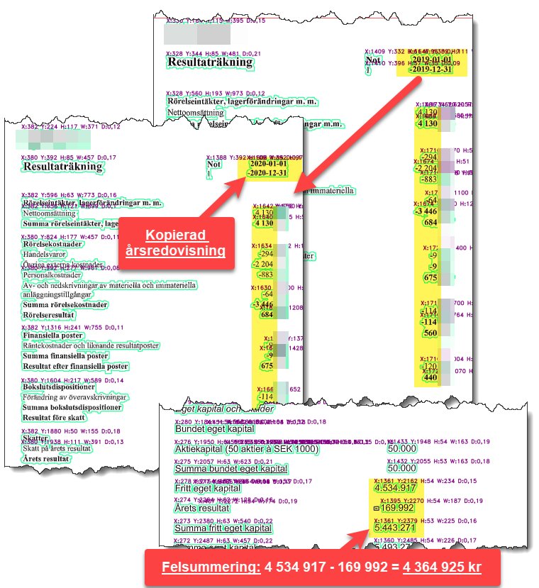Under 14 år har företag utan revisor kunnat lämna in identiska, snarlika eller felaktiga årsredovisningar för att lura kreditgivare och samhället men >det upphör idag<. Varje dygn bearbetas samtliga årsredovisningar. Kalla det en automatisk revisor. #ai