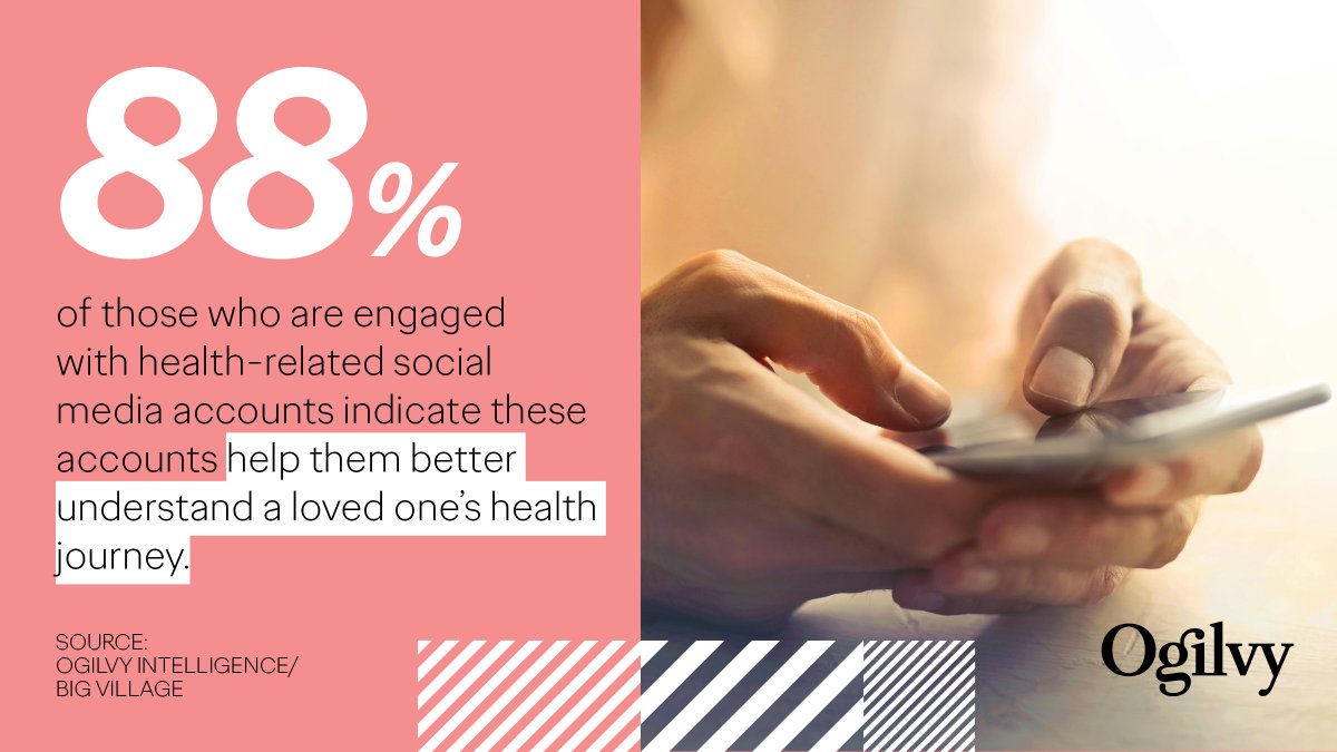 Ogilvy's tweet photo. Beyond personal health, #SocialMedia is revolutionizing how we engage with loved ones' care. Discover the latest insights into the intersection of social platforms &amp; #Healthcare: https://t.co/lDoWW3zeGs https://t.co/eYUqQRfMwI