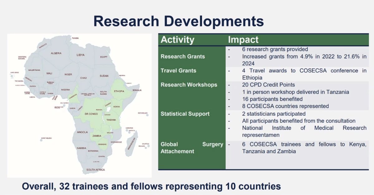 Dominique Vervoort (@dvervoort94) on Twitter photo "There are a lot of ideas–the problem is putting them into research AND putting them into policy."
Fantastic #BRT2024 Keynote by Dr. <a href="/GodfreySama/">Godfrey Sama Philipo, M.D, MPH, MGSC</a> <a href="/cosecsa/">COSECSA</a> on "The Role of Research & Education in Trauma Care" in COSECSA region.
A friend, a leader, and, above all, an inspiration! "There are a lot of ideas–the problem is putting them into research AND putting them into policy."
Fantastic #BRT2024 Keynote by Dr. <a href="/GodfreySama/">Godfrey Sama Philipo, M.D, MPH, MGSC</a> <a href="/cosecsa/">COSECSA</a> on "The Role of Research & Education in Trauma Care" in COSECSA region.
A friend, a leader, and, above all, an inspiration!