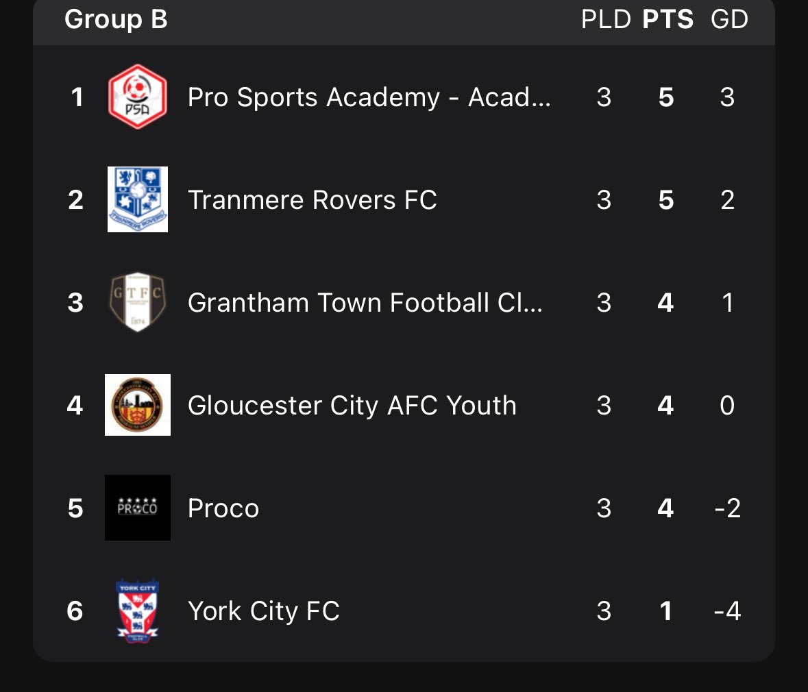 Tranmere Rovers 16’s 24-25 tweet media