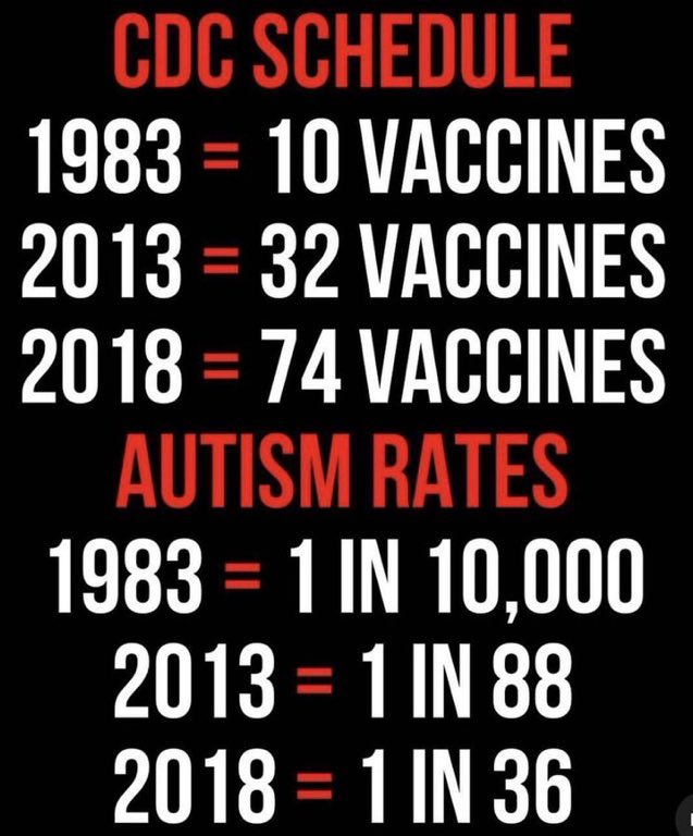 @wideawake_media Explain this Bill Gates. To deny a likely correlation and/or causation is illogical. Doesn’t take a genius to demand greater studies and evaluate risk/adverse effects before pumping toxins into infants and children. Zero trust in anything associated with Bill Gates.