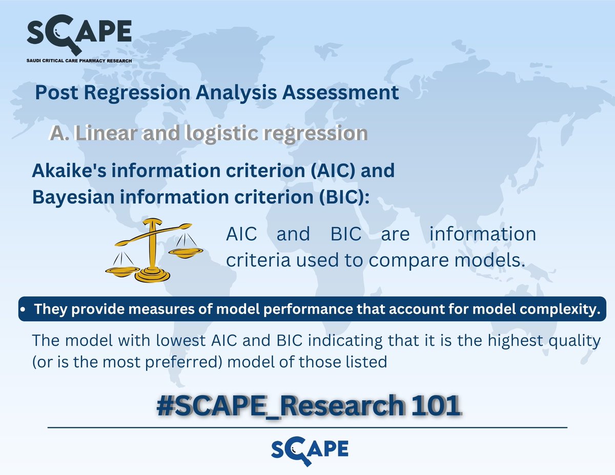 SCAPE_Platform's tweet photo. #SCAPE_Research101

Akaike's information criterion (AIC) and Bayesian information criterion (BIC) are used in Linear and logistic regression

The BIC is more useful in selecting a correct model while the AIC is more appropriate in finding the best model for predicting future observations.

👇For more check out the below below