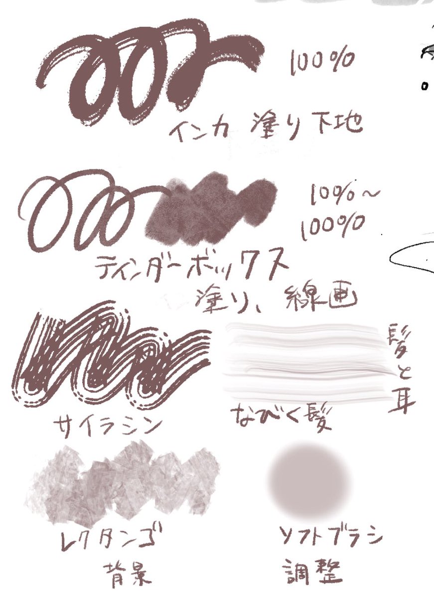 プロクリ 使ったブラシなどメモ 
