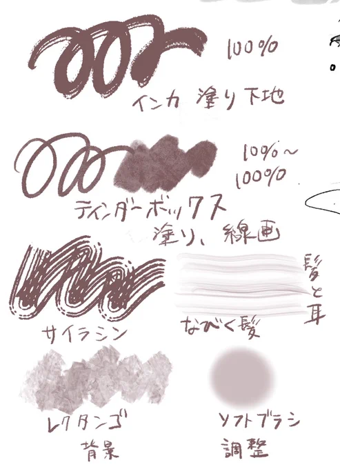 プロクリ 使ったブラシなどメモ 