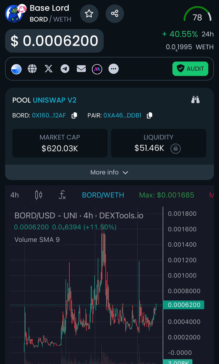 Another day of $BORD up 40% I love this project 🚀🚀 @1CrypticPoet 🫡

@BaseChainLord