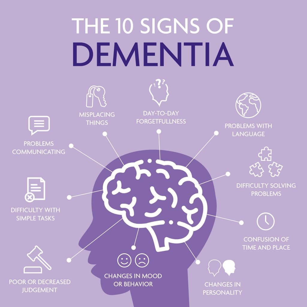 Different types of dementia tend to affect people differently, especially in the early stages. If you would like to know more about the support our Quantum Care homes can provide, visit our website at quantumcare.co.uk

#QuantumCare #DementiaActionWeek