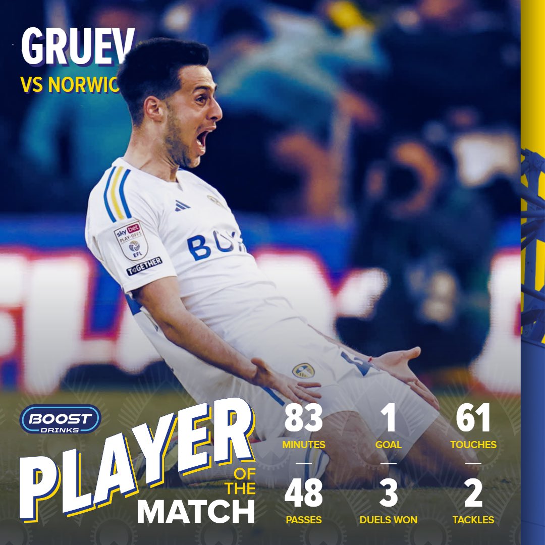 👑 The closest so far this season, but with 19% of the vote, Ilia Gruev is your @Boost_Drinks Player of the Match again Norwich