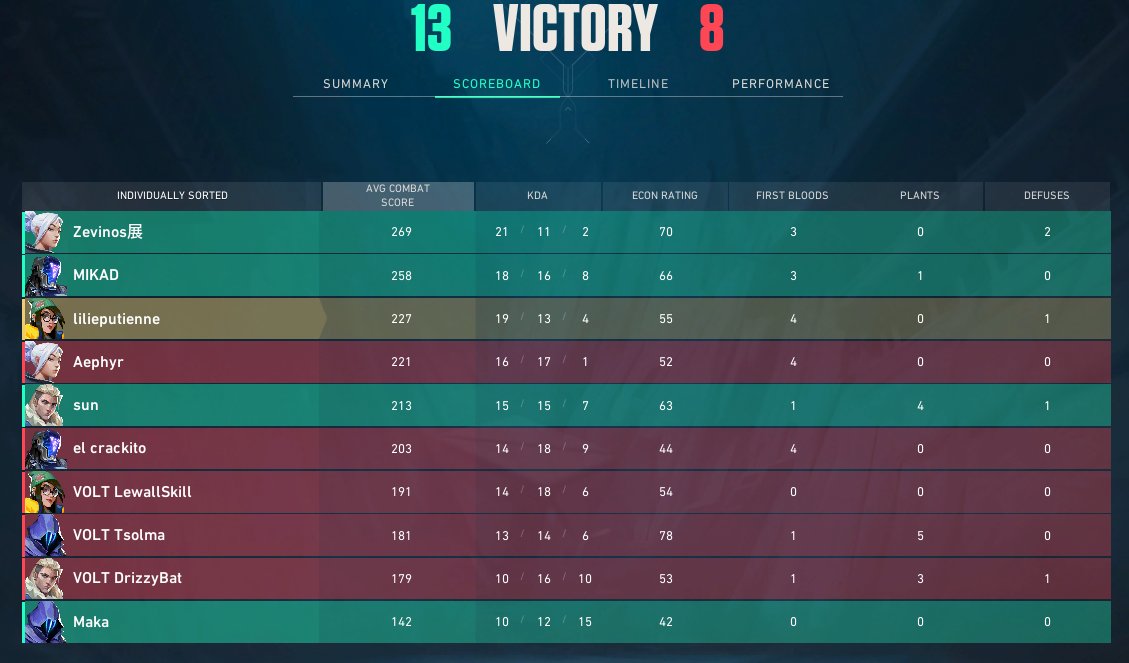 3-0 la vie se passe bien