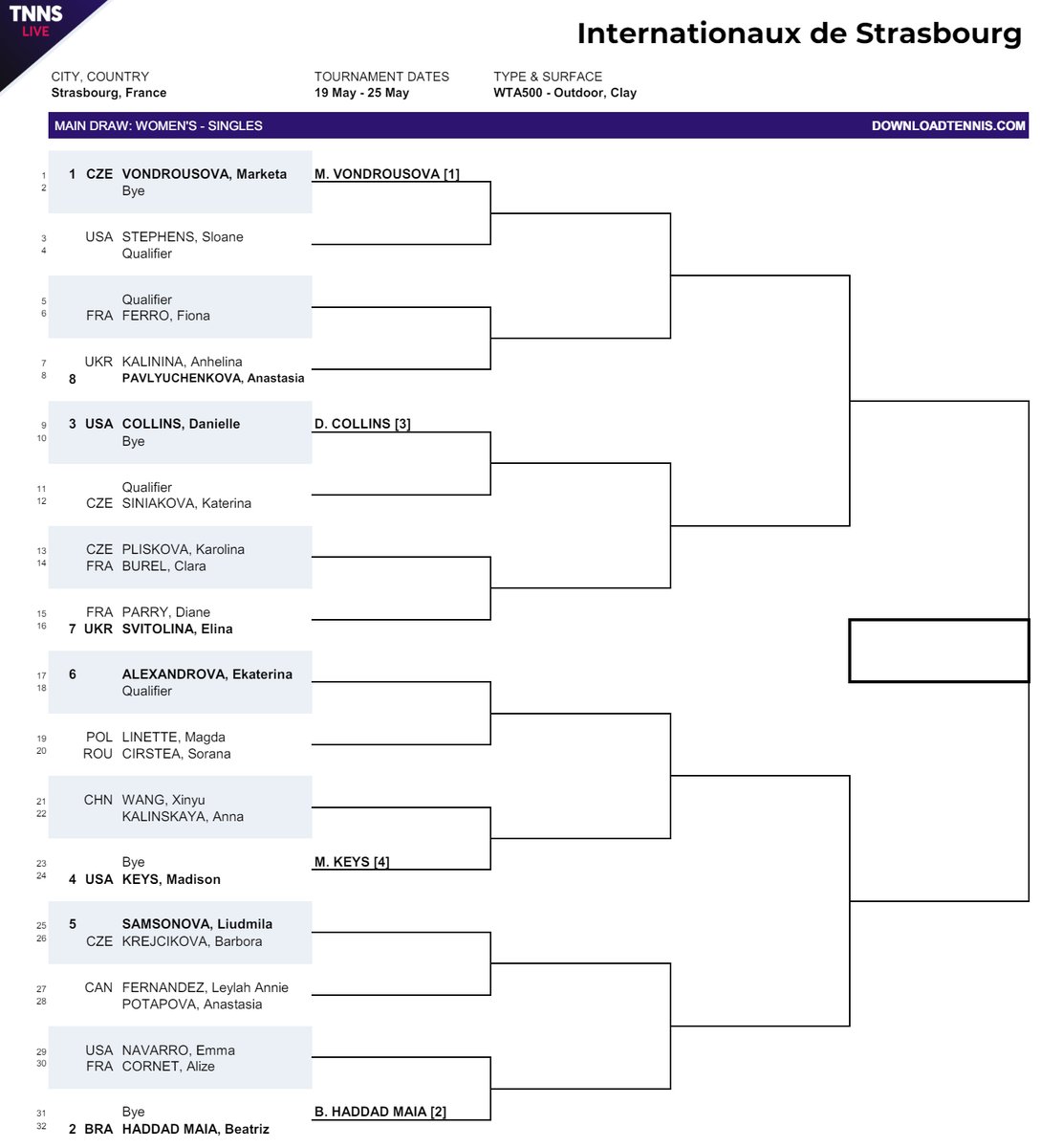 WTA500 Strasbourg Main Draw

Romanian R1 Matchups:
🇷🇴Sorana Cirstea vs 🇵🇱Magda Linette