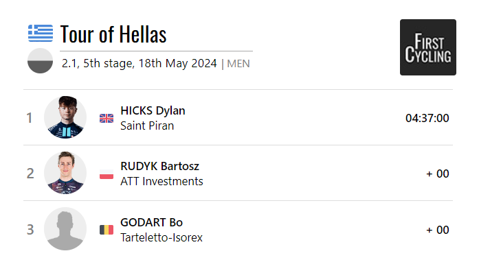 Stage 5 of the @tourofhellas was won by Dylan Hicks of @SaintPiranTeam. #TourofHellas firstcycling.com/race.php?r=513…