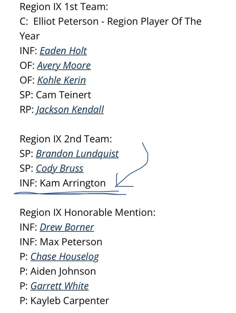 Coach Ashen (@coachashen) on Twitter photo My dude! <a href="/kam_arrington3/">Kam Arrington</a>! What a season! Congratulations on a great freshman year! One of the hardest working players I’ve ever had the chance to coach! Going to be playing somewhere big in a couple years!
<a href="/SCCBASEBALLNE/">SCC Baseball</a>
<a href="/FlatgroundBats/">FLATGROUND Hitting</a>
<a href="/SwarmHornets/">Swarm Hornet</a> My dude! <a href="/kam_arrington3/">Kam Arrington</a>! What a season! Congratulations on a great freshman year! One of the hardest working players I’ve ever had the chance to coach! Going to be playing somewhere big in a couple years!
<a href="/SCCBASEBALLNE/">SCC Baseball</a>
<a href="/FlatgroundBats/">FLATGROUND Hitting</a>
<a href="/SwarmHornets/">Swarm Hornet</a>