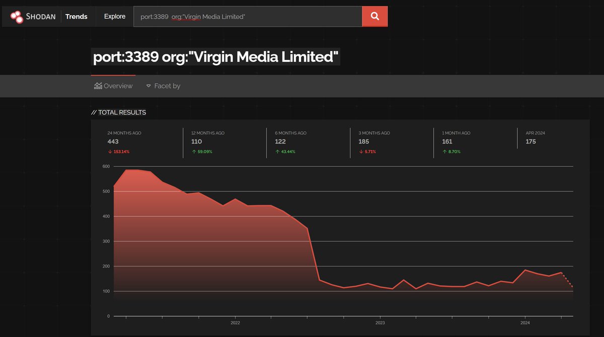 look.... is the UK getting safer online?