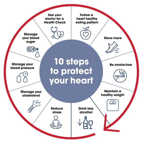 10 steps to protect your heart ❤️ #HeartHealth @American_Heart