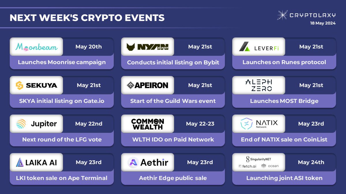 NEXT WEEK'S CRYPTO EVENTS

Presenting the most important #crypto market events that will take place next week.

$GLMR $MOVR $NYAN $LEVER $SKYA $APRS $AZERO $JUP $WLTH $NATIX $LKI $ATH $AGIX $SDAO $FET $OCEAN $ASI #AI