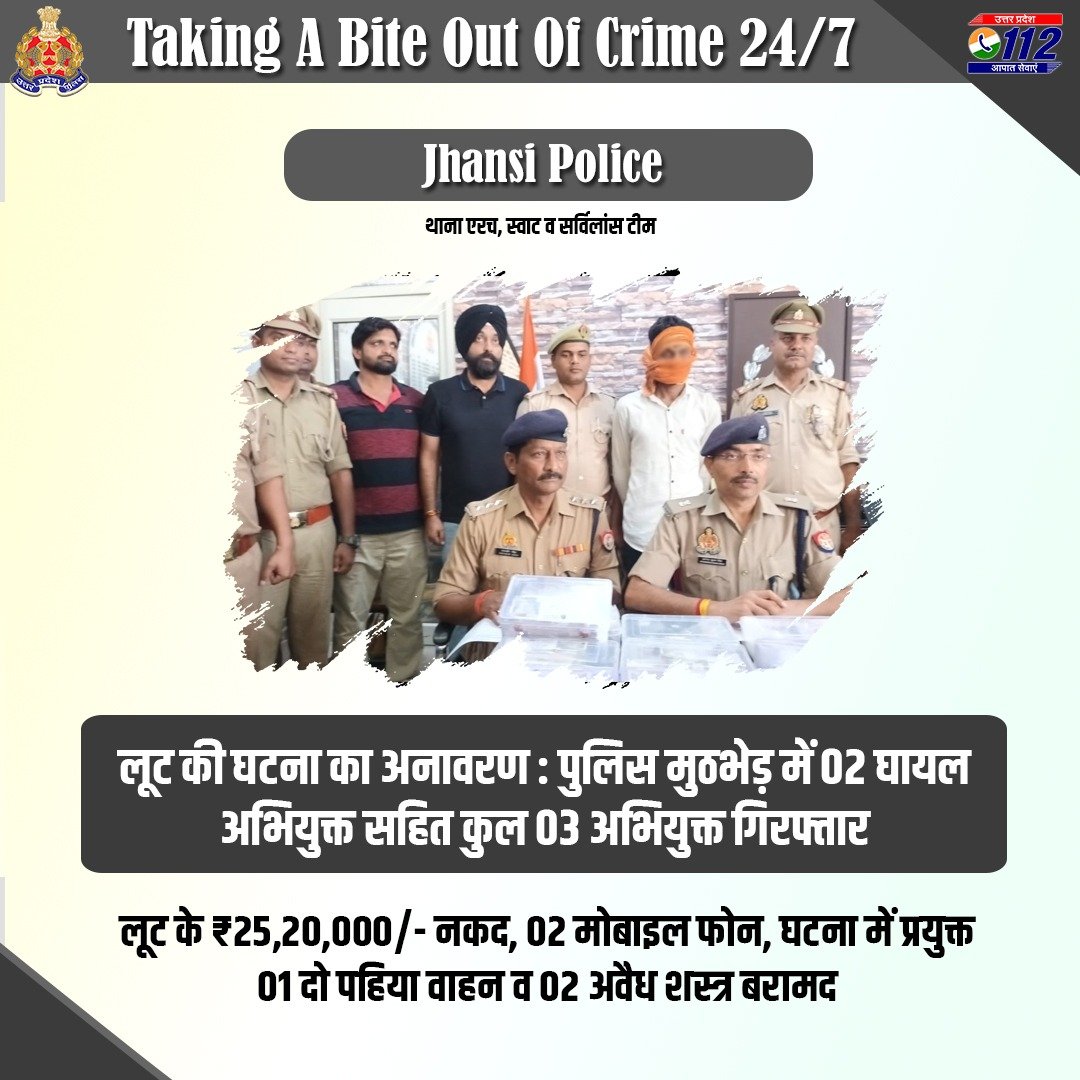 Zero Tolerance Against Crime- लूट की घटना का अनावरण करते हुए पुलिस मुठभेड़ में 02 घायल अभियुक्तों सहित कुल 03 अभियुक्तों को @jhansipolice द्वारा गिरफ्तार कर उनके कब्जे से लूट के ₹25,20,000/-नकद, 02 मोबाइल फोन व 02 अवैध शस्त्र बरामद किये गए हैं। #WellDoneCops #GoodWorkUPP