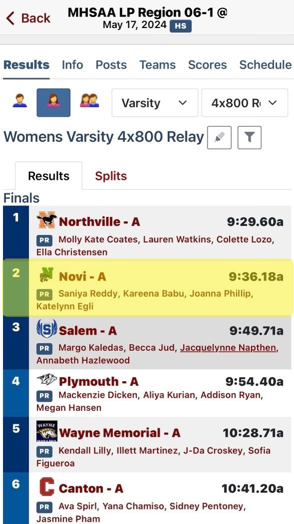 Novi Varsity Soccer (@novi_soccer) on Twitter photo CONGRATULATIONS to 4 of our Novi Soccer Girls for advancing to the MHSAA Track & Field State Finals. <a href="/izzy__armstrong/">Isabelle Armstrong</a>, Danica Smith, Kareena Babu & Morgan Gauchey had a great day at the MHSAA Regionals yesterday! So proud of you girls! 👏👏
#NoviPride
#NoviTogether
#SoccerFamily CONGRATULATIONS to 4 of our Novi Soccer Girls for advancing to the MHSAA Track & Field State Finals. <a href="/izzy__armstrong/">Isabelle Armstrong</a>, Danica Smith, Kareena Babu & Morgan Gauchey had a great day at the MHSAA Regionals yesterday! So proud of you girls! 👏👏
#NoviPride
#NoviTogether
#SoccerFamily