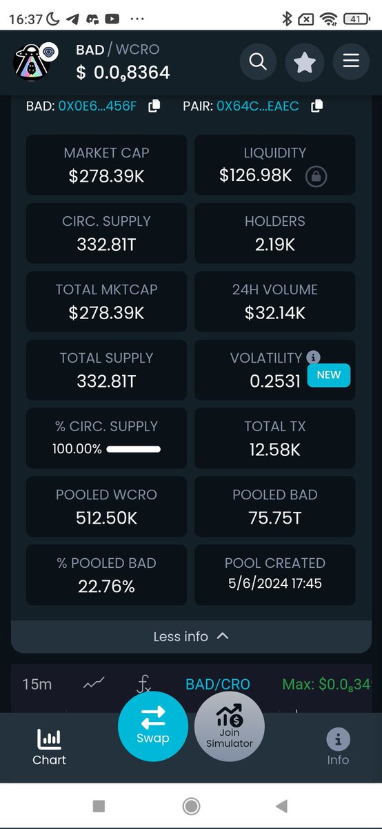 Buy Vvs.finance  Check out BAD/WCRO on DEX Screener!  dexscreener.com/cronos/0x64cA6…  
Caw-0.000000059🥇
Mery-0.000041🚀
Ryoshi-0.0000000039🚀🚀
BAD-0.00000000084🚀🚀🚀🚤🔄