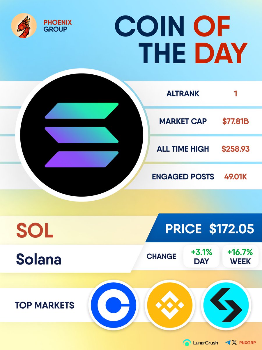 COIN OF THE DAY

$SOL 
#Solana