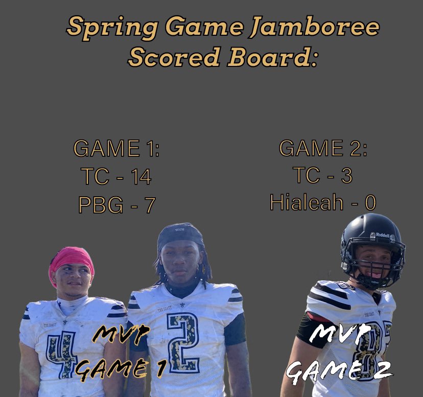 ⚡️TITAN BORN! TITAN BRED!⚡️ (@wearetcoast) on Twitter photo Thanks to PBG for hosting the Spring Jamboree. We went 2-0!
Game 1 MVPs go to <a href="/DylanCharles561/">Dylan Charles</a> w/ 2 INTs (1 pick6) & <a href="/JaydenR0102/">Jayden Roberts</a> w/ a Rushing TD.
Game 2 MVP goes to long range Kicker Riley S. Kicking the walk-off FG as time expired.
Honorable Mentions: Oline/DLine.
#TBTB⚡️ Thanks to PBG for hosting the Spring Jamboree. We went 2-0!
Game 1 MVPs go to <a href="/DylanCharles561/">Dylan Charles</a> w/ 2 INTs (1 pick6) & <a href="/JaydenR0102/">Jayden Roberts</a> w/ a Rushing TD.
Game 2 MVP goes to long range Kicker Riley S. Kicking the walk-off FG as time expired.
Honorable Mentions: Oline/DLine.
#TBTB⚡️