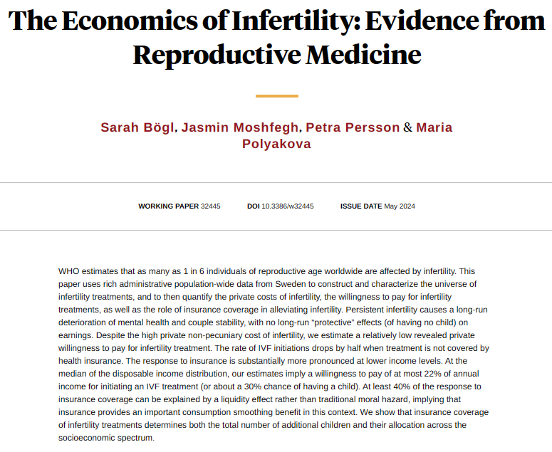 Infertility causes a deterioration of mental health and increases divorce, with no “protective” effects on earnings; yet willingness to pay for IVF without insurance is relatively low, from Sarah Bögl, Jasmin Moshfegh, @PerssonPetra, and @MariaAPolyakova nber.org/papers/w32445