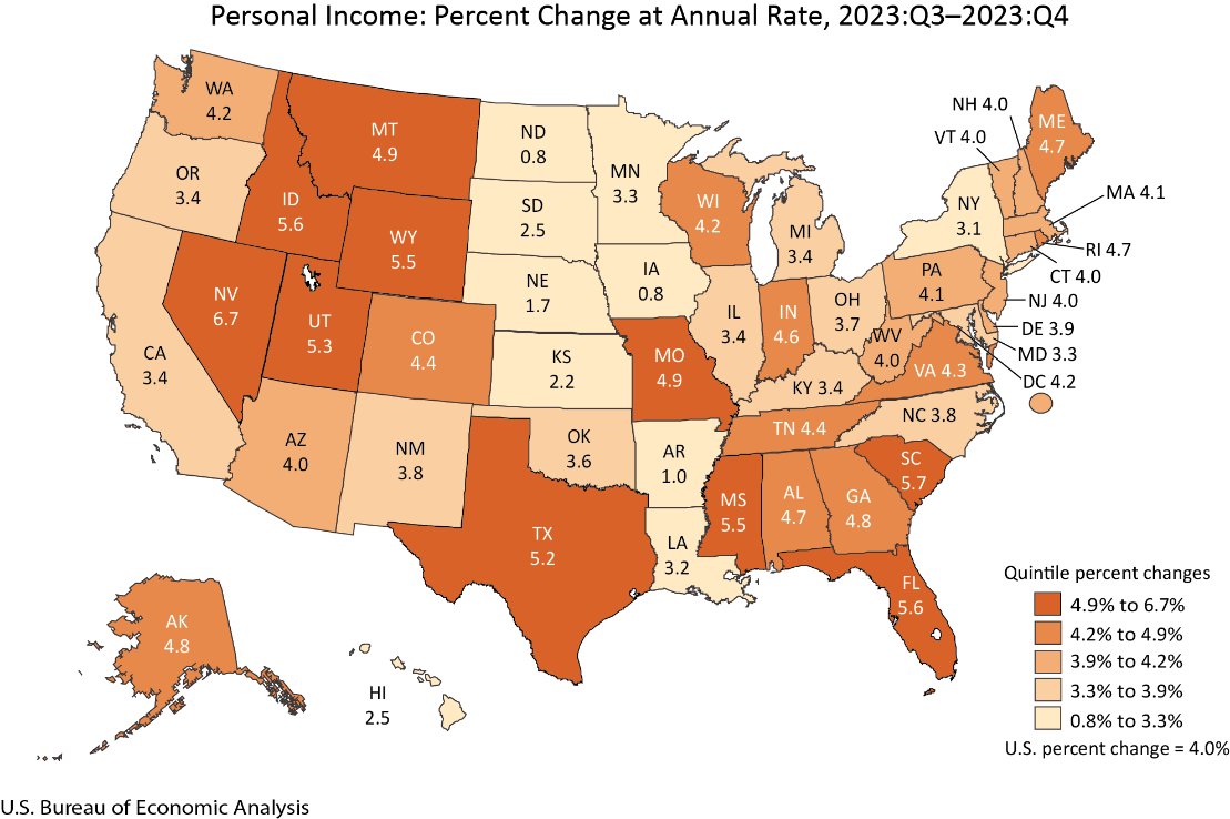 Just going to add this inconvenient fact: Arkansas personal income growth = 49th place. Behind each and every blue state. So much roaring! #Arkansas #arpx