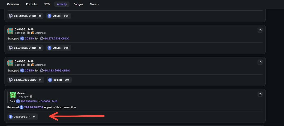 The whales are watching us, and they have started bidding 👀

$5.7M buy for $ONDO yesterday, what does this guy know🤔

Can $ONDO hit $50 this cycle?