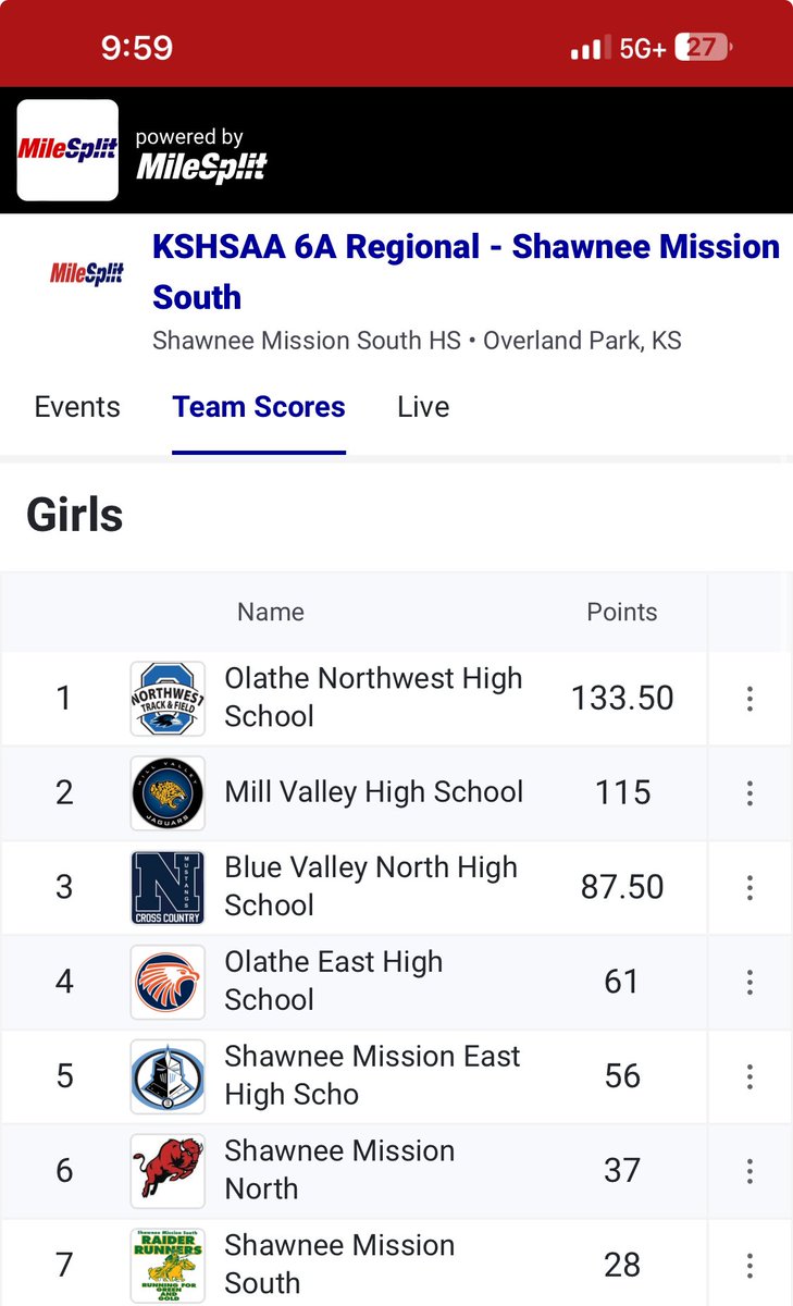 What a great night for the ONW Raven Track &amp; Field team!  Girls win a regional championship and we qualified 24 kids for the state meet!